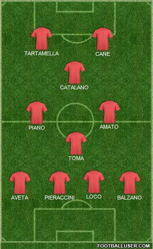 Dream Team Formation 2019