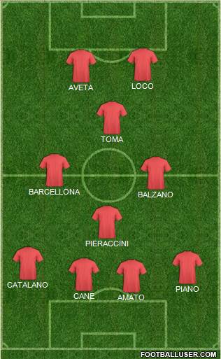 Dream Team Formation 2019