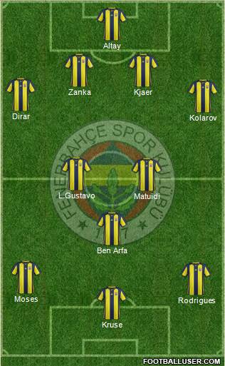 Fenerbahçe SK Formation 2019