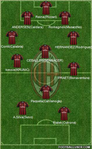 A.C. Milan Formation 2019