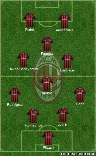 A.C. Milan Formation 2019