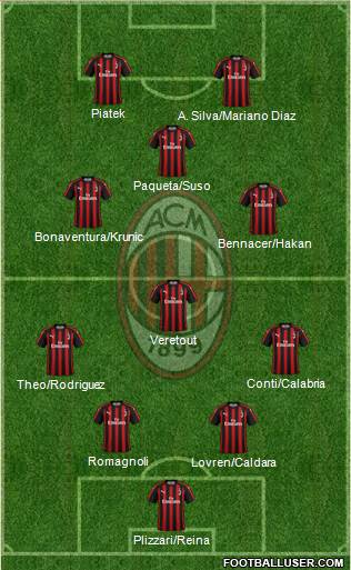 A.C. Milan Formation 2019