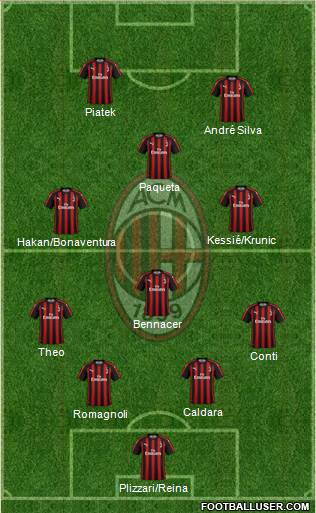 A.C. Milan Formation 2019