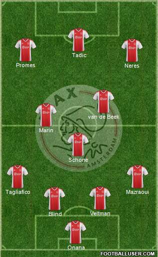 AFC Ajax Formation 2019