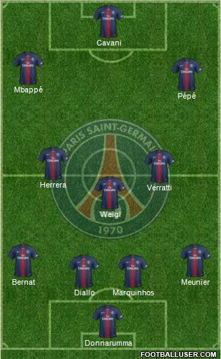 Paris Saint-Germain Formation 2019