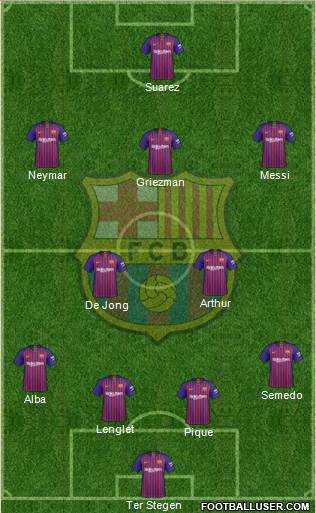 F.C. Barcelona Formation 2019