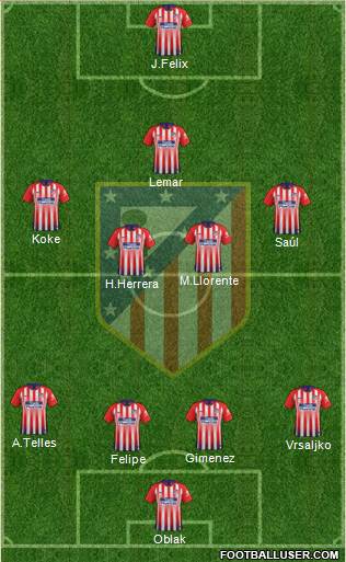 C. Atlético Madrid S.A.D. Formation 2019