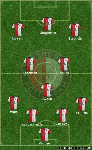 Feyenoord Formation 2019