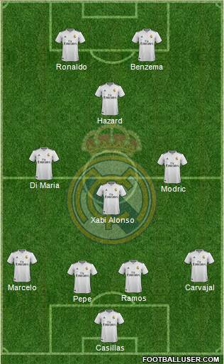 Real Madrid C.F. Formation 2019