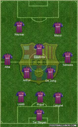 F.C. Barcelona Formation 2019