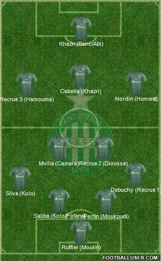A.S. Saint-Etienne Formation 2019