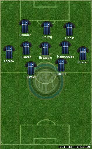 F.C. Internazionale Formation 2019