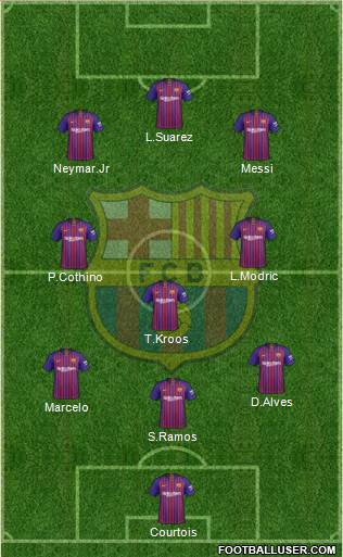 F.C. Barcelona B football formation