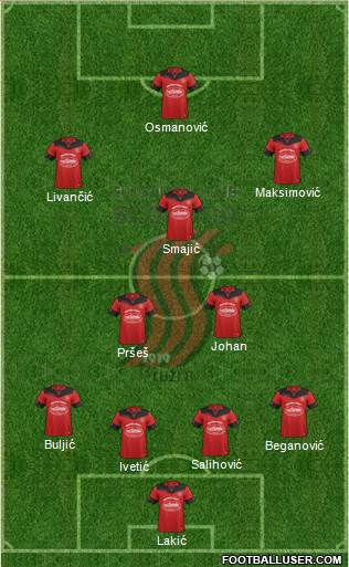 FK Sloboda Tuzla Formation 2019