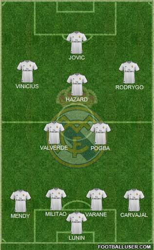 Real Madrid C.F. Formation 2019