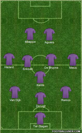 Dream Team Formation 2019