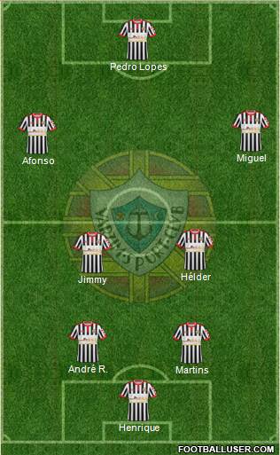 Varzim Sport Clube Formation 2019