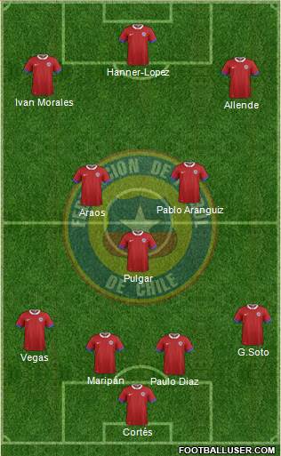 Chile Formation 2019