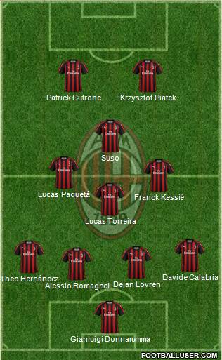 A.C. Milan Formation 2019