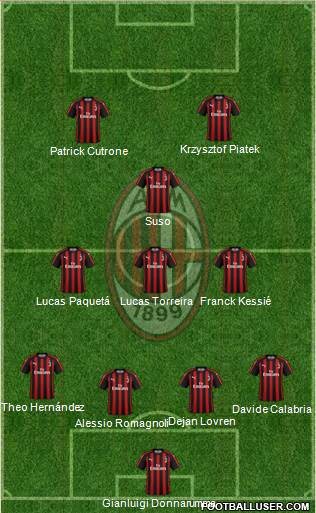 A.C. Milan Formation 2019