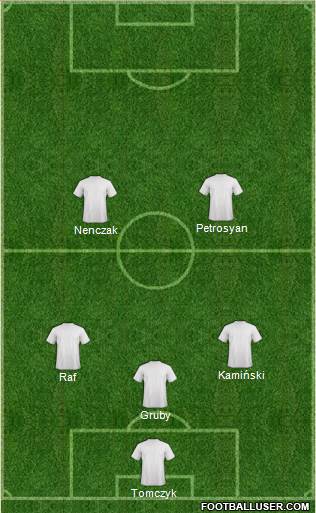Dream Team Formation 2019