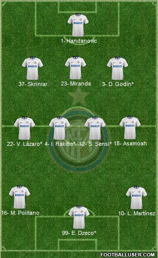 F.C. Internazionale Formation 2019