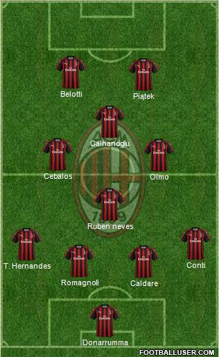 A.C. Milan Formation 2019