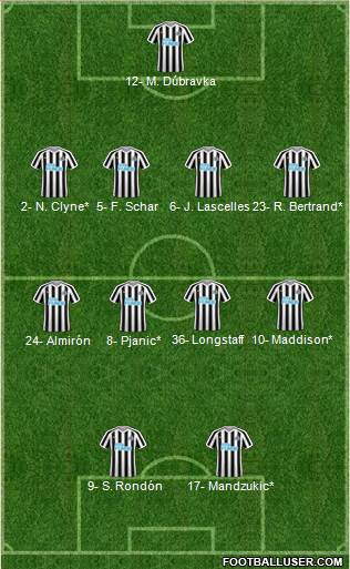 Newcastle United Formation 2019