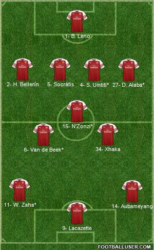 Arsenal Formation 2019