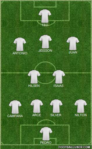 Dream Team Formation 2019