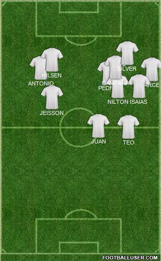Dream Team Formation 2019