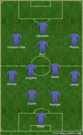 Fifa Team Formation 2019