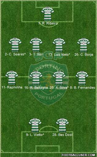 Sporting Clube de Portugal - SAD Formation 2019