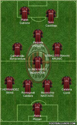 A.C. Milan Formation 2019