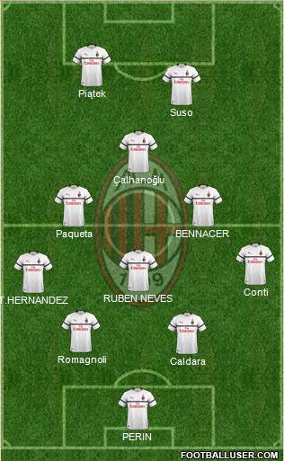 A.C. Milan Formation 2019