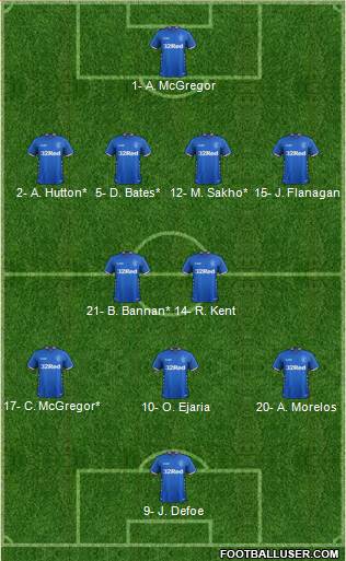 Rangers Formation 2019
