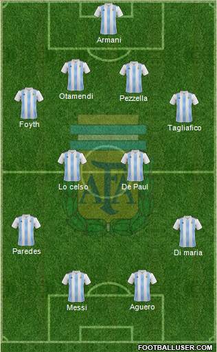 Argentina Formation 2019