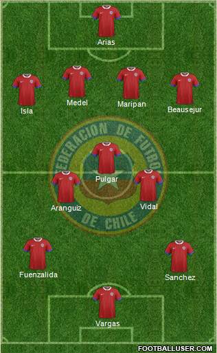 Chile Formation 2019