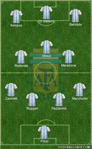 Argentina Formation 2019
