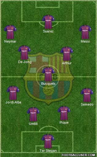 F.C. Barcelona Formation 2019