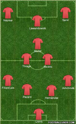 Champions League Team Formation 2019
