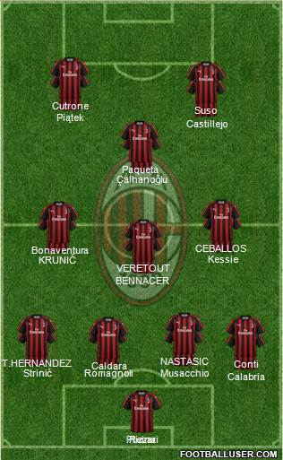 A.C. Milan Formation 2019