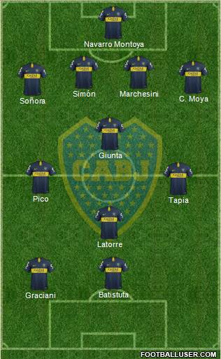 Boca Juniors Formation 2019