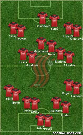 FK Sloboda Tuzla Formation 2019