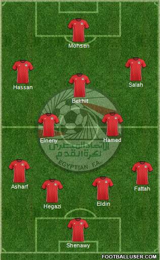 Egypt Formation 2019