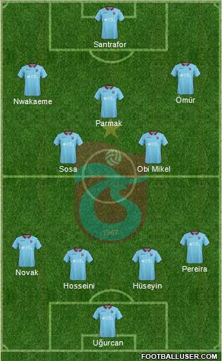 Trabzonspor Formation 2019