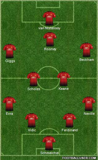 Manchester United Formation 2019