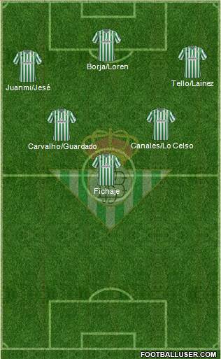 Real Betis B., S.A.D. Formation 2019
