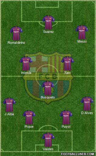 F.C. Barcelona Formation 2019