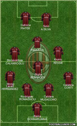 A.C. Milan Formation 2019